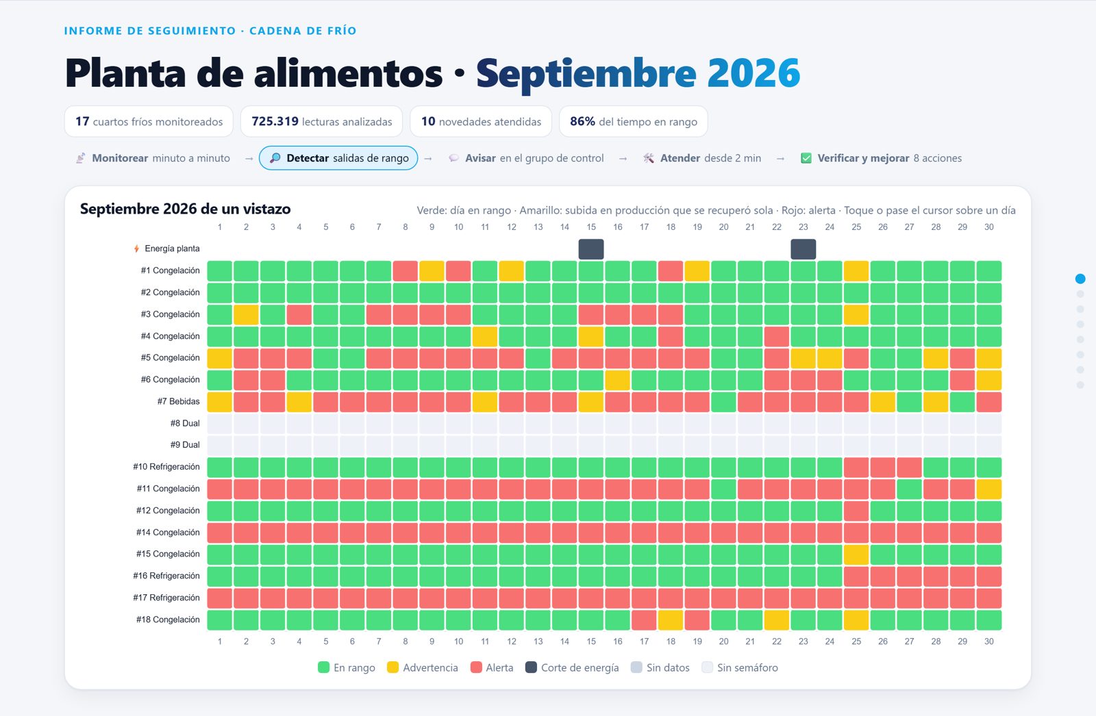 Calendario con el semáforo de cada cuarto, día por día